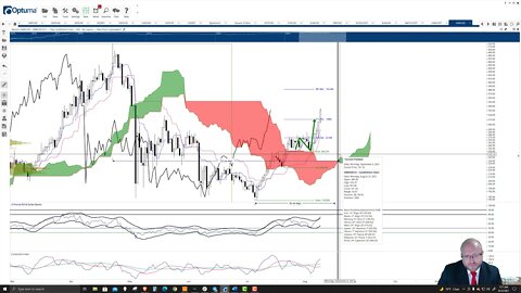 Monero (XMR) Cryptocurrency Price Prediction, Forecast, and Technical Analysis - August 23rd, 2021