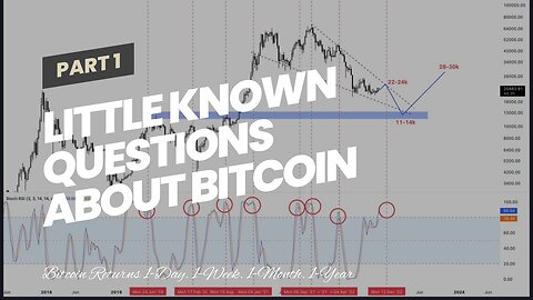 Little Known Questions About bitcoin invest project (@bitcoininvestp1) Twitter.