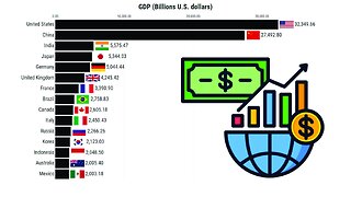 Most Powerful Economies in the World - GDP | Top 15 Countries IMF (1980-2028)