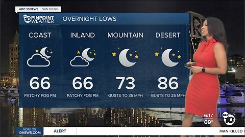 ABC 10News Pinpoint Weather for Sat. July 22, 2023