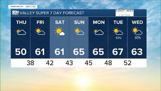 23ABC Weather for Thursday, December 22nd