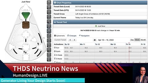 Remember to Be Practical on a 5th Line Day! Human Design Transit Brief April 14 2022
