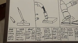 Different Types Of Welding