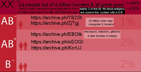 Rhesus Rh Negative Antediluvian Annunaki Atlantis Civilization Bloodline or basque neanderthal myths