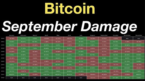 Bitcoin- September Damage Report - What Will October Bring