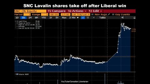 SNC Lavalin shares take off after Liberal win