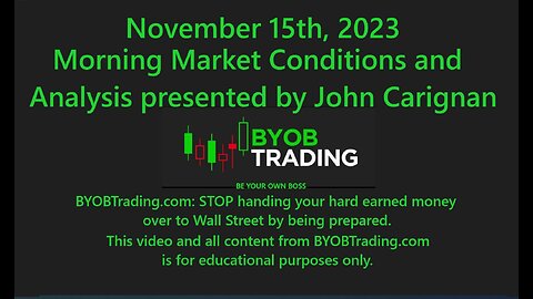 November 15th, 2023 BYOB Morning Market Conditions & Analysis. For educational purposes only.
