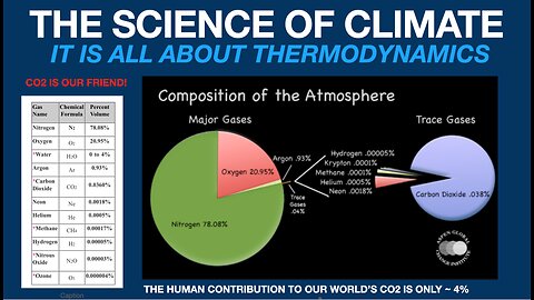 John Coleman, Founder of the Weather Channel, debunks Anthropogenic Global Warming