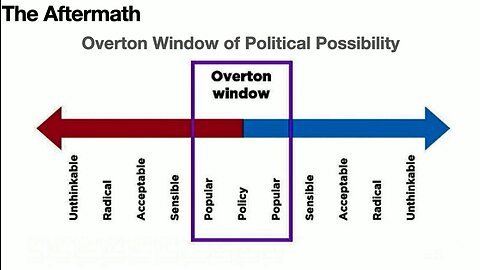Mark Finchem | "The Overton Window Is That Space Where Both The Left And Right Agree"