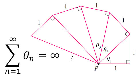 Problems Plus 22: Spiraling Triangle Series