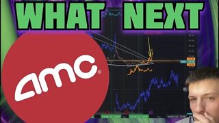 What Is AMC Setting Up For?