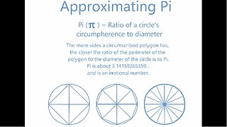 Approximating Pi