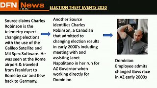 The Revelation of the Method of 2020's Election Fraud