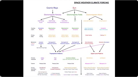 Solar Climate Forcing Ignored