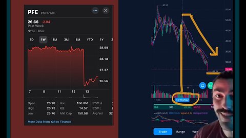 WhAT is biG pHaRMa PLAnniNg? And i$ Pfizer's $tock bringing down the hOuSe ? ⬇️