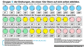 Gruppen ►Nebenklassen und Klasseneinteilungen (Partitionen) ► Einführung und Hausaufgabe