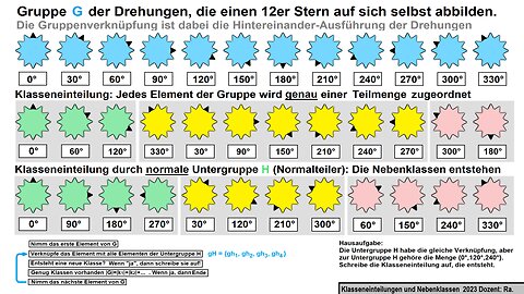 Gruppen ►Nebenklassen und Klasseneinteilungen (Partitionen) ► Einführung und Hausaufgabe