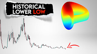 CRV Price Prediction. Curve historical Lower low