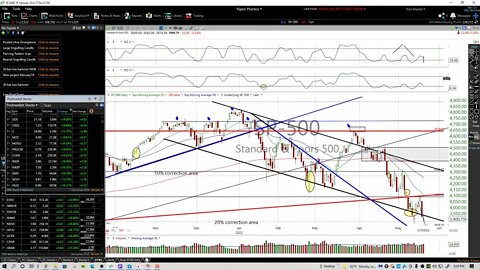 New S&P targets to the downside and what to buy there