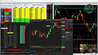 DAYTRADING LIVE WITH NO CHARTS