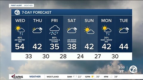 Detroit Weather: Rain/snow mix Wednesday morning