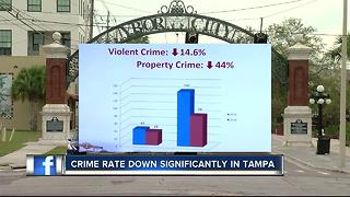 Tampa crime rate continues to drop steadily; down 25 percent in six years