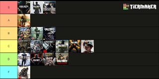 Our CoD Tier List