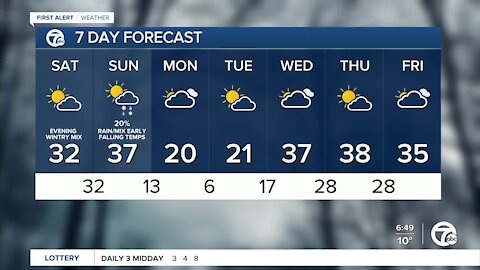 Wintry mix tonight