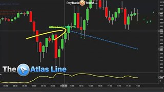 How did Trading Go Today using Day Trade To Win Software?