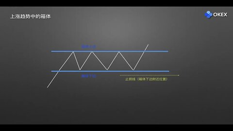 欧易OKX 零基础学币市分析-庄家布局形态