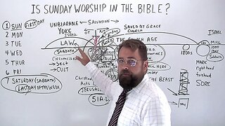 Is Sunday Worship In the Bible?