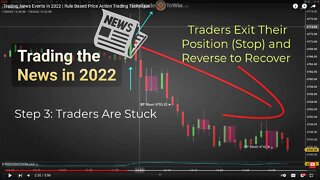 Trading News Events in 2022 | Rule Based Price Action Trading Technique