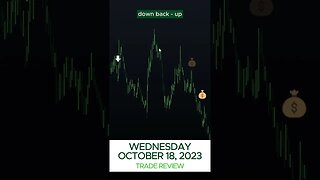 October 18, 2023 Trade Review - Options Alpha Trading Bot