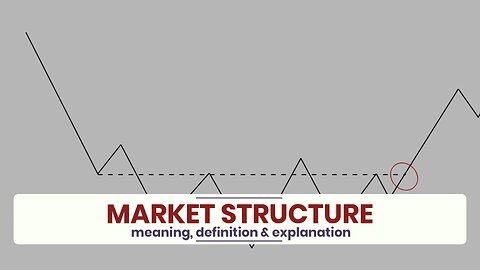 What is MARKET STRUCTURE?