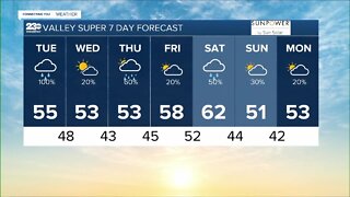 23ABC Weather for Tuesday, December 27th