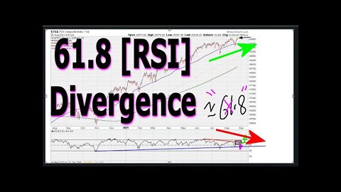 The Strongest Negative Divergence - TSX - #1434