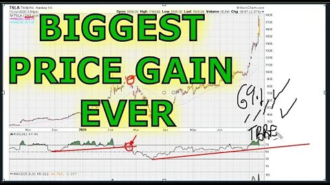 Biggest Continuous Point Gain Ever + RSI 69.1 Momentum Power - #1214