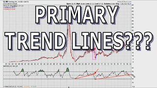 Watch Out For Primary Trend Line Breaks - #1053