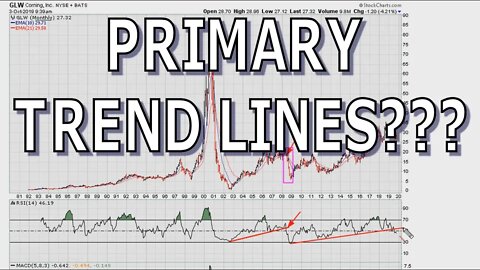 Watch Out For Primary Trend Line Breaks - #1053