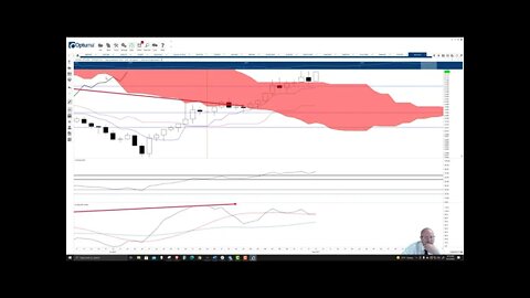 VeChain (VET) Cryptocurrency Price Prediction, Forecast, and Technical Analysis - August 13th, 2021