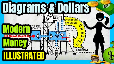 Diagrams & Dollars: Modern Money Illustrated | MMMT: Modern Monetary Theory 💵🔧