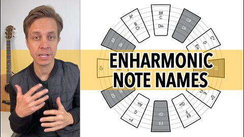 Enharmonic Note Names Explained