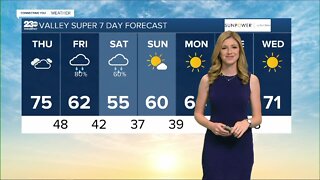 23ABC Weather for Thursday, March 3, 2022