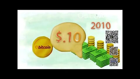 Audiolivro: O Padrão Bitcoin - Saifedean Ammous - Prólogo