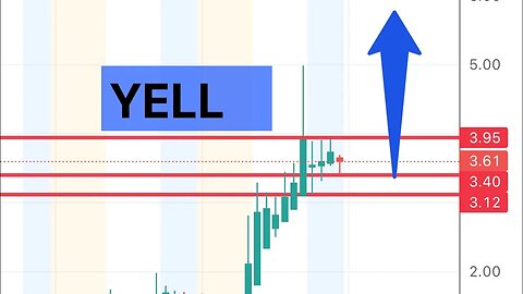 #YELL 🔥 short squeeze! Next $7-10? Price targets $YELL