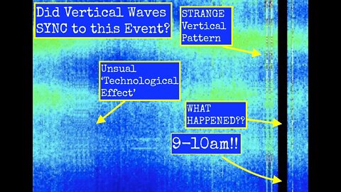 Schumann Resonance DISCOVERY!! Vertical Waves Synced to Exact Timeframe of Missing Data on July 4!!