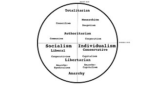 The Political Spectrum: Everything You Need To Know About Politics