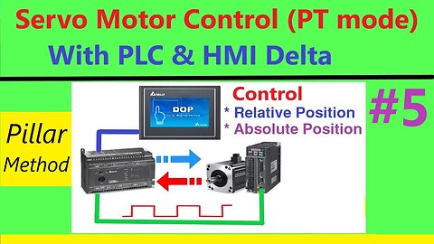 SV0021 - Delta ASDA-B2 Servo Motor Position Control with PLC HMI Delta - Rel - Abs position