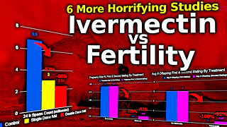 Major Hit To Fertility After Ivermectin: 6 Studies Show A Dramatic Decrease In Reproductive Health