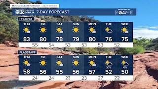 Record warmth to start December